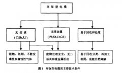 生态绿色环保电缆