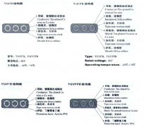 YGVFB,YGVFPB耐高低温、耐高压扁电缆