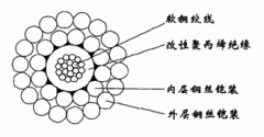 WGSB-8.00mm单芯改性聚丙烯绝缘双钢丝铠装承荷探测电缆