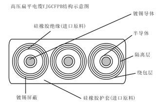 YJGCFPB卷筒用6-10KV高压扁平电缆 第2张