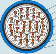 煤矿用阻燃通信电缆