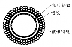 皱纹铝管支撑空心扩径母线