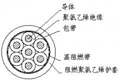 煤矿用阻燃控制电缆