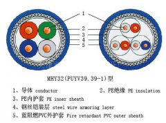 MHY32矿用通信电缆结构图