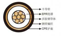 机场照明一次回路电缆