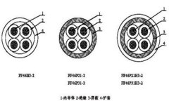 航空航天用聚全氟乙丙烯绝缘线缆结构图