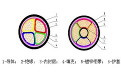 0.6/1KV及以下电力电缆结构图