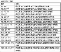 额定电压0.6/1KV铜芯塑料绝缘预制分支电缆