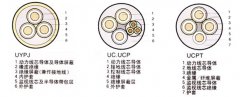 UZ,UYP系列矿用电缆型号结构示意图