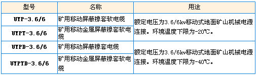 型号、名称