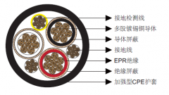 SHD-GC三芯圆形移动电力电缆,长臂采煤机电缆