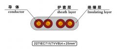 SYV+TVVB+2G组合式电梯电缆