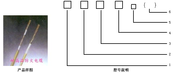 ABHBRP,AFHBRP 耐高温防火电力电缆