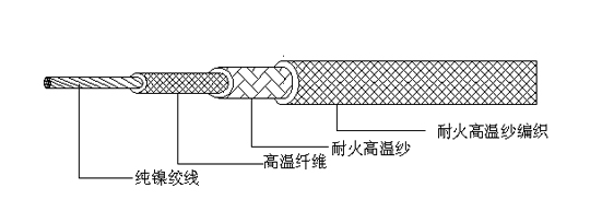 电缆结构