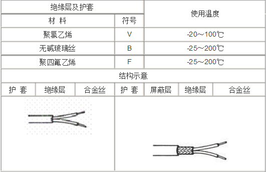 补偿电缆耐温 补偿电缆耐温