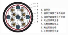 WDZA-HDKYJY核电站用交联聚烯烃绝缘无卤低烟阻燃A级控制电缆