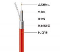 发热电缆分类