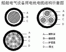 CFR/CXFR船用电缆