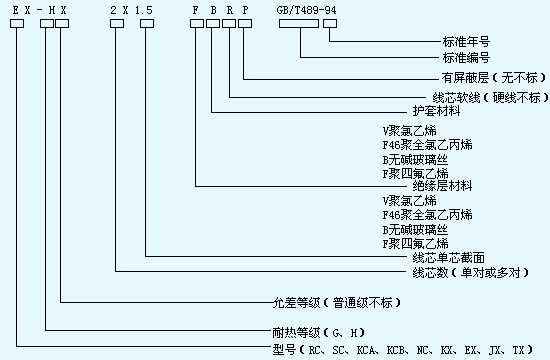 热电偶用补偿导线及补偿电缆