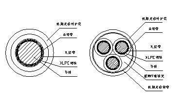 DW-NH(A)-YJE低烟无卤耐火电力电缆