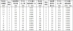 BV、BVR铜芯固定敷设电线