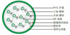 KX单对/多对总屏蔽补偿导线（电缆）