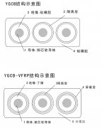 YGCB-VFR,YGCB-AF46R,YGCB-VFRP,YGCB-AF46RP铸造吊用硅橡胶扁平电缆