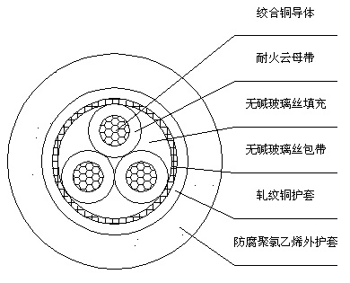 矿物绝缘电缆