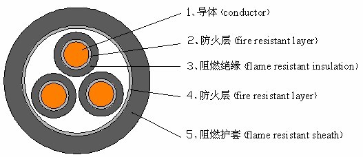 防火系统专用电缆