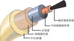 碳纤维发热电缆自控温伴热电缆价格