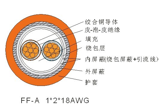 现场总线电缆(FF-A型)