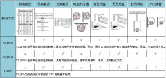 0.6/1kV铝合金导体电力电缆