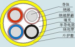 MYP-0.66/1.14kV 煤矿用移动类屏蔽橡套软电缆