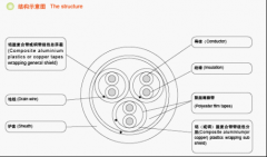 KFVR/KFVP/KFVRP高温控制电缆