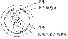 ZR-DJYVP 2*2*1.5阻燃计算机电缆