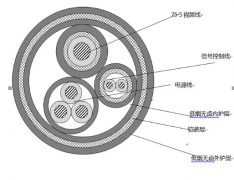 3+2+1船用组合电缆