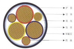 (ZR/WDZ)BPTYJVP  3*50（阻燃/无卤低烟阻燃）变频电缆