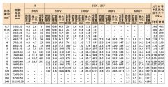 JB,JXN,JXF电机绕组引接软电缆或软线