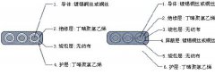 YVFPB 10*2.5耐低温丁硅屏蔽扁平软电缆