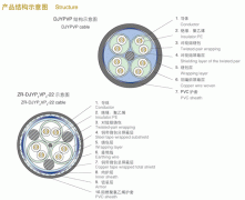 DJYPVP 3*2*1.5双屏蔽计算机电缆